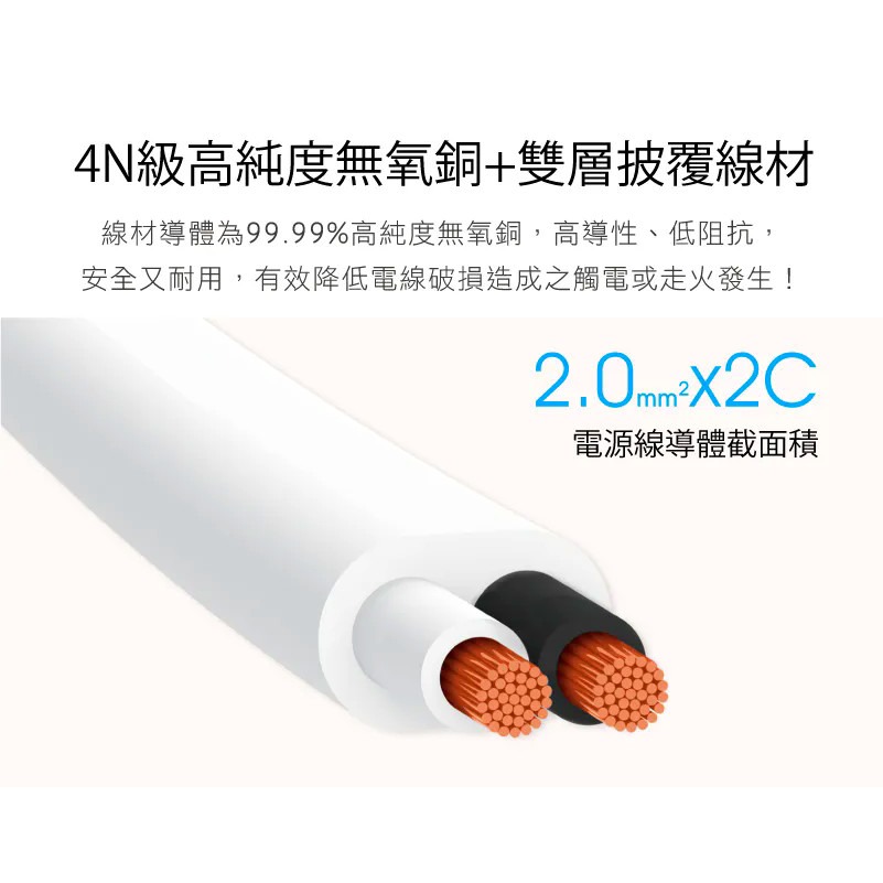 iPlus+ 保護傘 PU-2137U 快易充USB智慧快充組 長3.6尺約108公分 15A125VAC 1650W-細節圖6