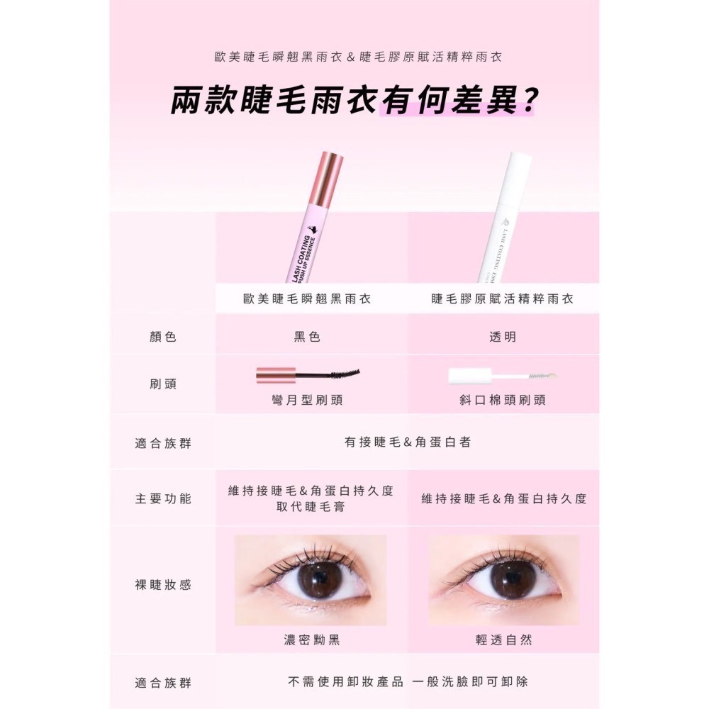 💎最新版cindy chen睫毛滋養液/B5+滋養液 睫毛雨衣 睫毛液 睫毛膏-細節圖8
