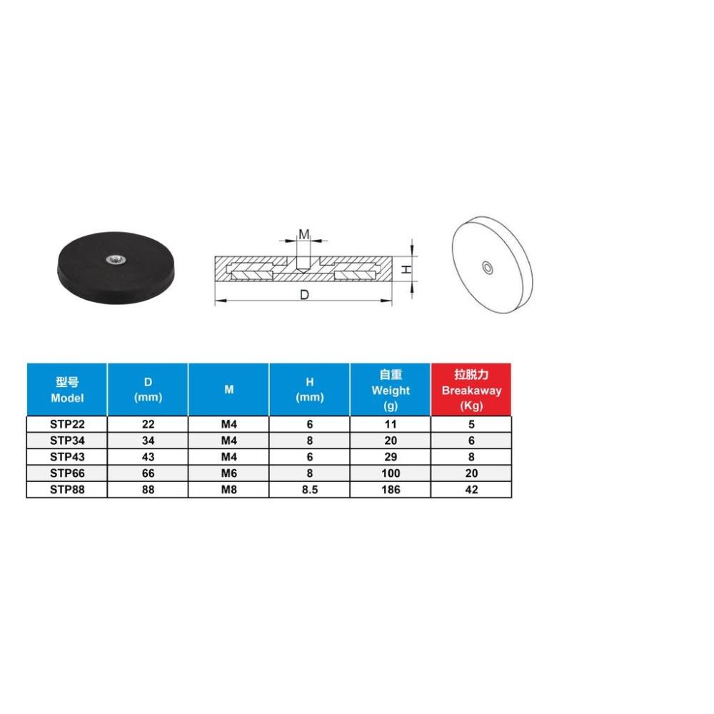 包膠強力磁鐵  台灣現貨 強力磁鐵  車吸磁鐵  吸盤固定-細節圖7
