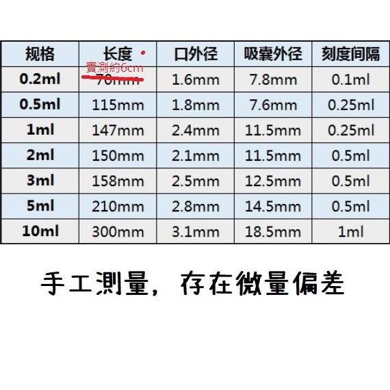 【露西皂材】塑膠滴管 0.2ml 0.5ml 1ml 2ml 3ml 5ml 10ml巴氏滴管 墨水分裝 有刻度-細節圖5