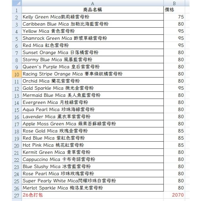 【露西皂材】10G罐裝 超美雲母粉 手工皂染色 (適用於皂基(MP皂)/冷製皂(CP皂)-細節圖7