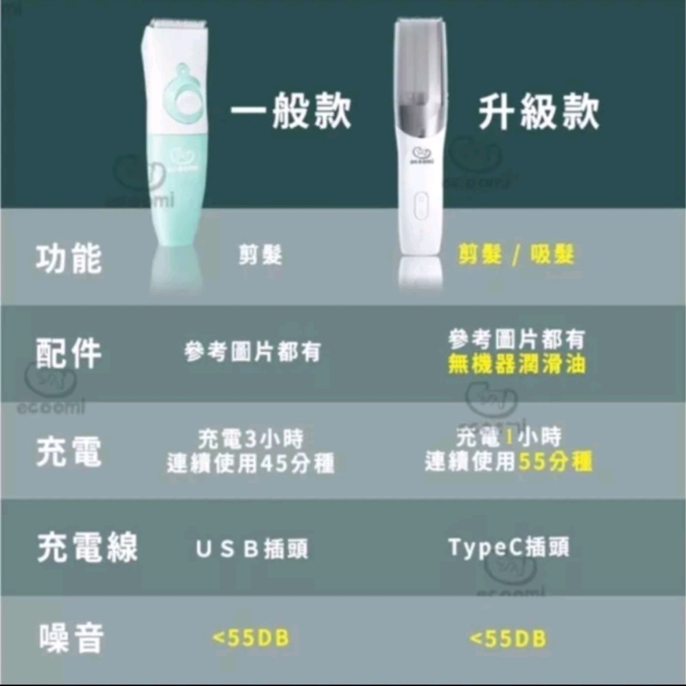 ecoomi嬰兒寶寶理髮器 usb充電兒童剪髮 剪髮器 電推剪 全機防水 陶瓷刀頭 寵物剪 電剪 靜音 可吸髮 滿月剪髮-細節圖8