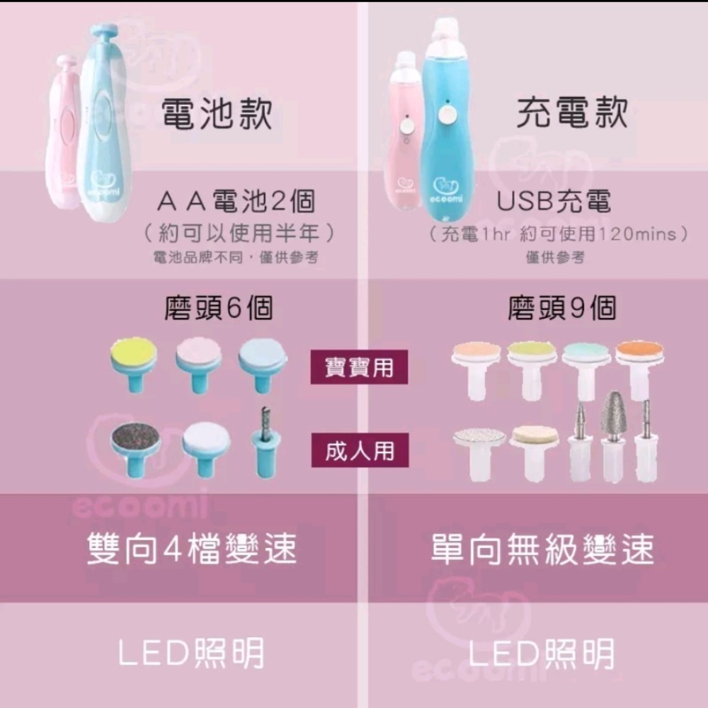 美國CPC合格 ecoomi 寶寶電動磨甲機 嬰兒磨甲機 磨甲器 寶寶 磨甲 新生兒 嬰兒電動指甲剪 母嬰用品 剪指甲-細節圖9