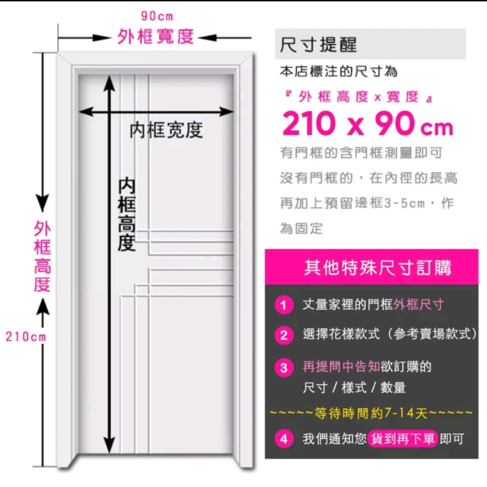 20項安全檢測 無痕安裝 標準型防蚊門簾 露營車門簾 訂製門簾 魔鬼氈 車用門簾 自動閉合防蚊簾 紗門 紗窗 簾 菱利-細節圖7
