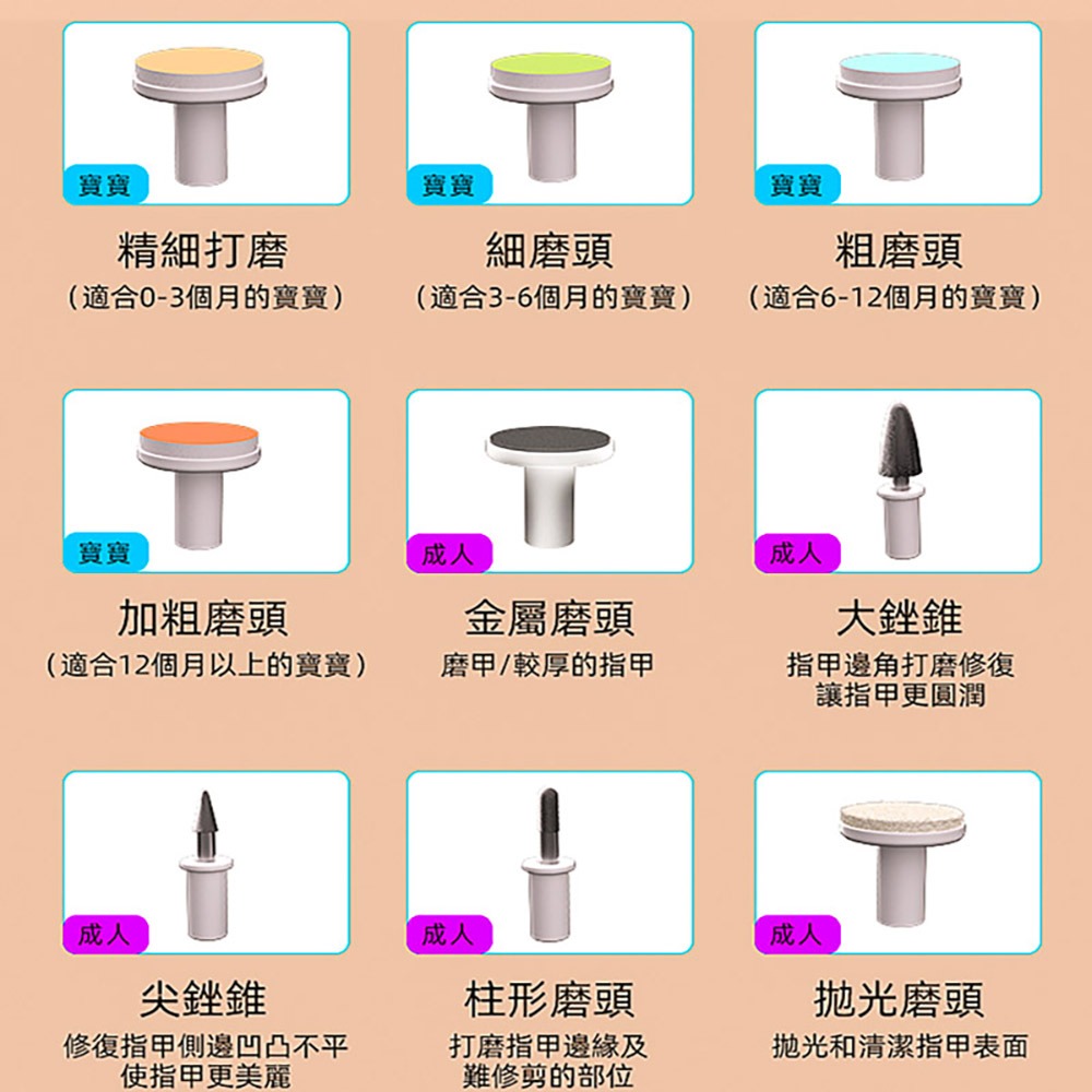 ［歐美雙認證 台灣現貨］ecoomi 嬰兒磨甲器替換頭 嬰兒磨甲機 磨甲機  指甲刀 指甲剪 新生兒 寶寶 嬰兒用品-細節圖2