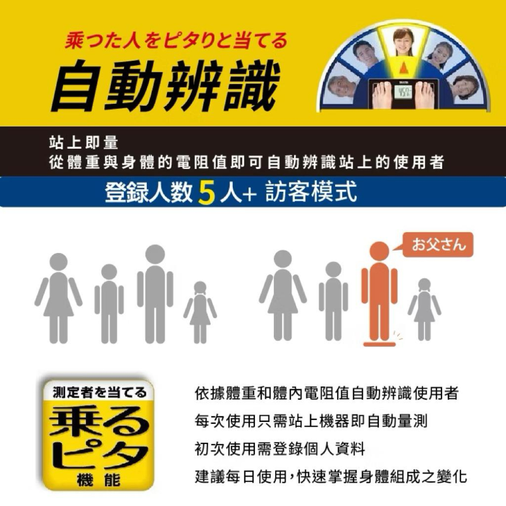 ❰免運❱ TANITA-日本製體脂計 BC-545N十合一八點式體組成計 體脂計-細節圖6