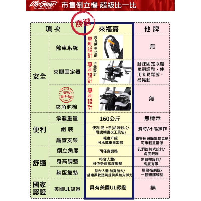 ❰現貨免運❱ 來福嘉LifeGear 75304B iControl專利豪華窈窕倒立機(180度手煞車專利 倒吊機)-細節圖3