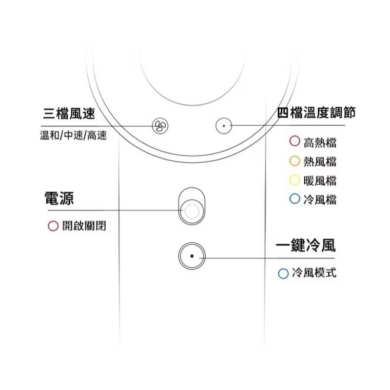 ❰免運❱ DE-210 直流護髮吹風機 典億電機大廠 美容儀器 開業設備 美膚 美容 美髮 醫美 公司貨 原廠保固-細節圖6