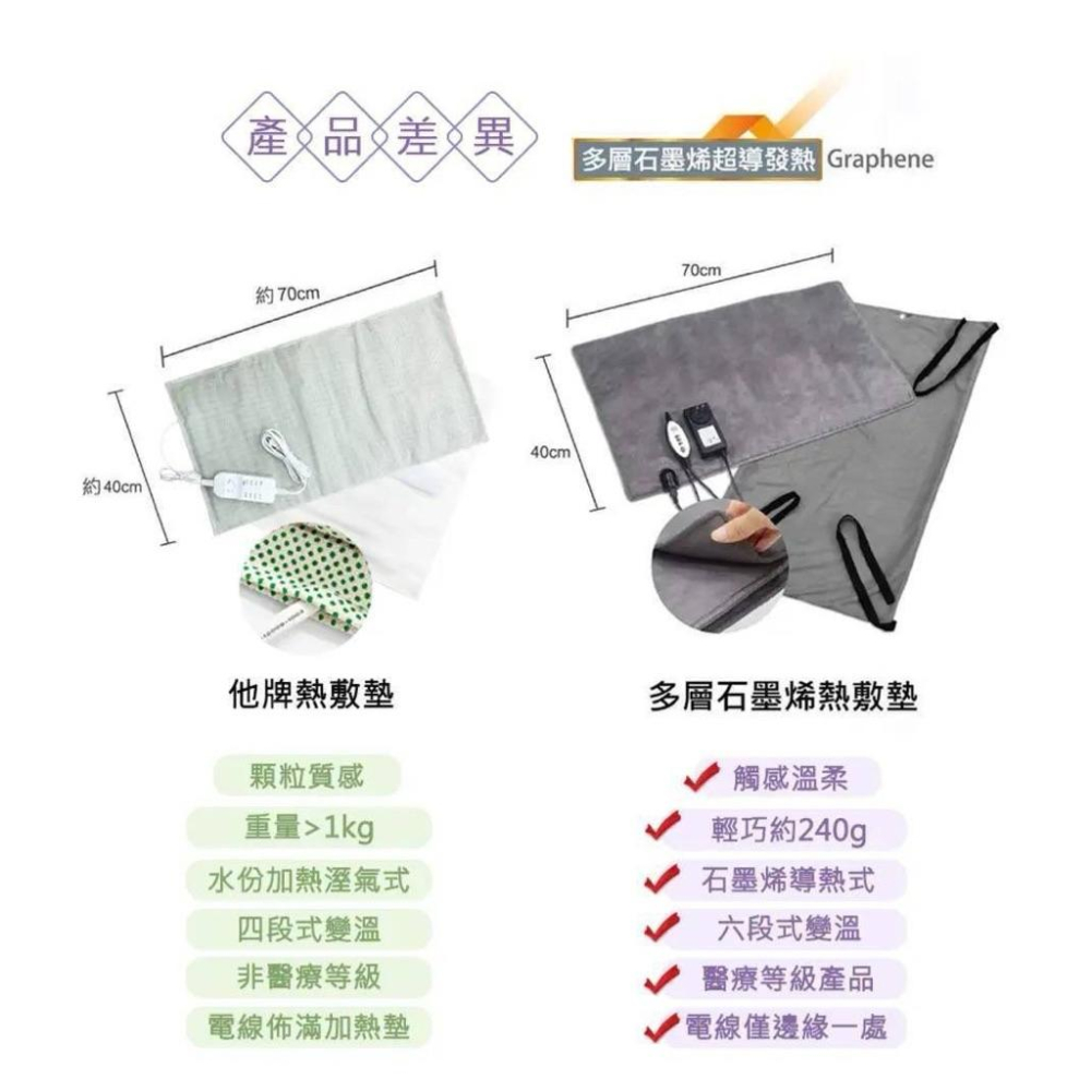 ❰免運❱ WellDa晶晏 WD-GH330 動力式多層石墨烯熱敷墊 石墨烯熱敷墊 晶晏熱敷墊 舒緩疲勞 台灣製造-細節圖3