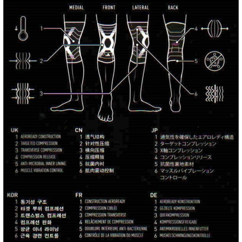 ❰免運❱ adidas 愛迪達 台灣製 AEROREADY WUCHT P3 高機能3D立體針織加強型彈性運動護膝套-細節圖4
