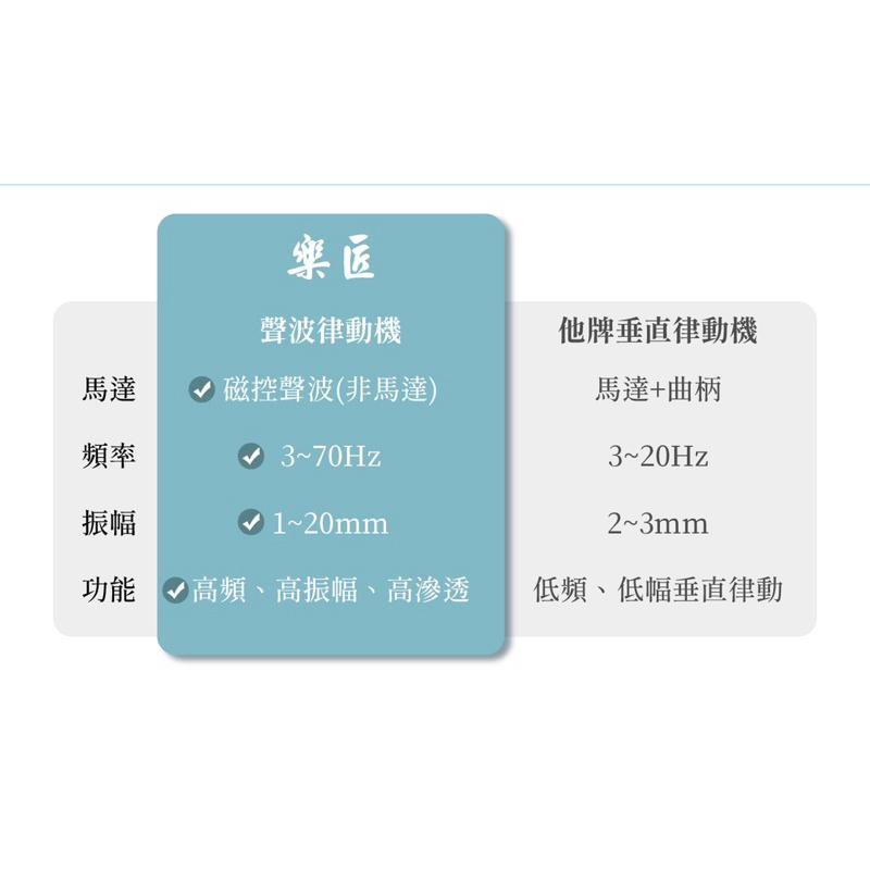 ❰免運❱ 樂匠 站立式律動機 律動機  肌肉訓練 被動式運動 舒緩僵硬 健康智能科技 安全穩固 銀髮輔具-細節圖8