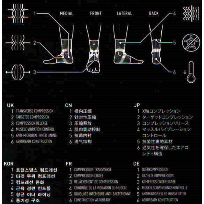 ❰免運❱ adidas 愛迪達 台灣製 AEROREADY WUCHT P3 高機能3D立體針織加強型彈性運動護踝套-細節圖5