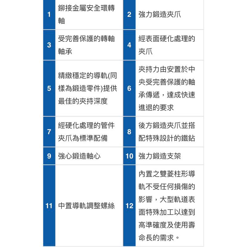 ❰免運❱ Tanko 天鋼 豪爾鍛造虎鉗 標準系列100 德國原裝製造 萬力 工廠 學校 加工業 職業學校 醫院 虎鉗-細節圖8