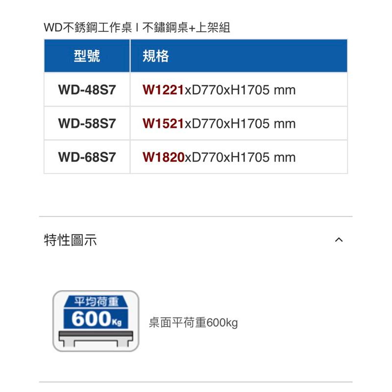 ❰免運❱ Tanko 天鋼 不銹鋼工作桌 WD-48S7 58 68 多功能桌 桌子 工業風 台灣製造 工作檯 工廠-細節圖9