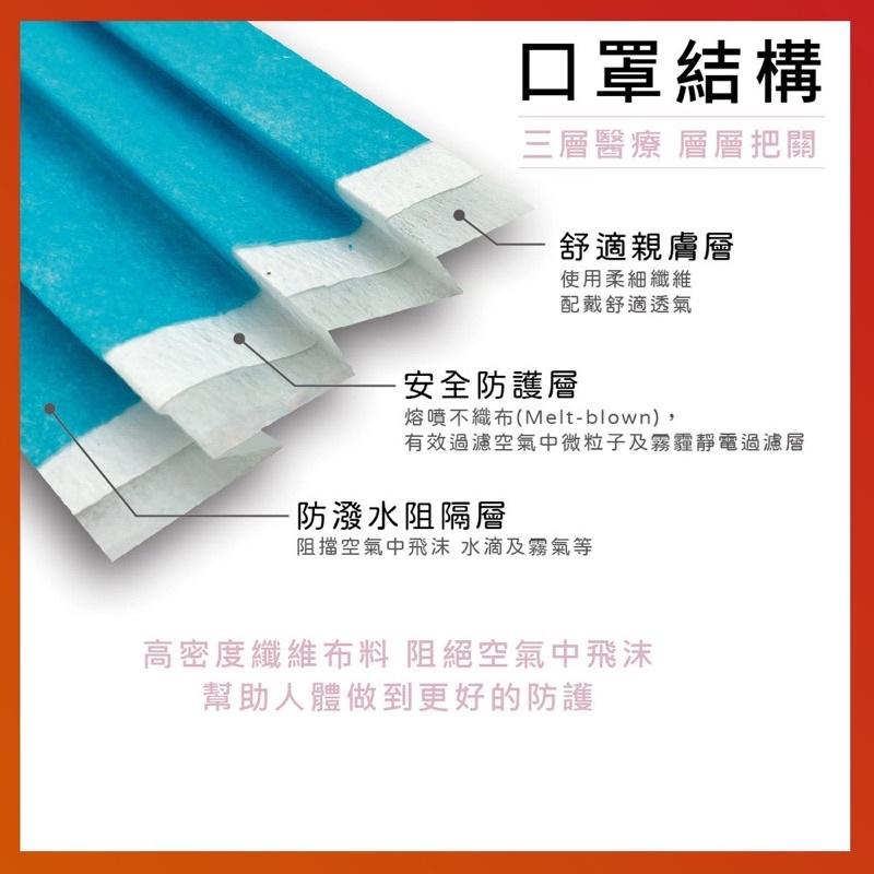 ❰現貨免運❱ 宏瑋 成人平面醫用口罩 🇹🇼 藍色 粉色 黑色 紫色 黃色 牛仔 台灣製 雙鋼印 MIT 大人平面口罩 綠-細節圖5
