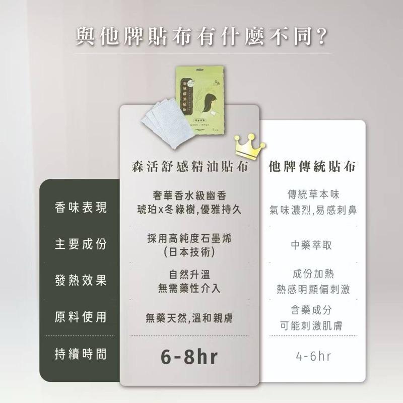 ❰免運❱ COMESAN 康森 石墨烯 舒感精油貼布 專利產品 疲勞痠痛 親膚透氣 石墨烯黑科技 台灣製造-細節圖3
