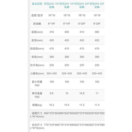 ❰現貨免運❱ Karma 康揚 舒弧205 ERG 205-14 贈好禮 原廠認證 鋁合金輪椅 小輪 輪椅B款 輔具補助-細節圖9