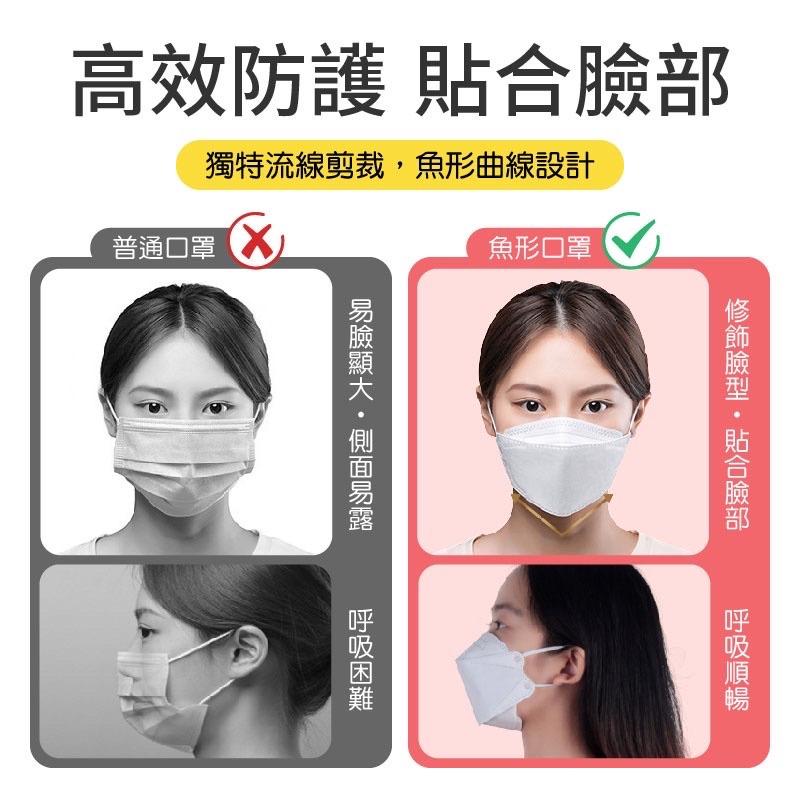 ❰現貨免運❱ 順易利 4D醫療口罩 10入 30入 醫用口罩 魚口口罩 KF94 台灣製 成人口罩 立體口罩 防疫 魚型-細節圖3