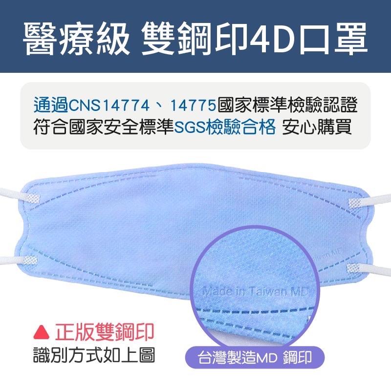 ❰現貨免運❱ 順易利 4D醫療口罩 10入 30入 醫用口罩 魚口口罩 KF94 台灣製 成人口罩 立體口罩 防疫 魚型-細節圖6