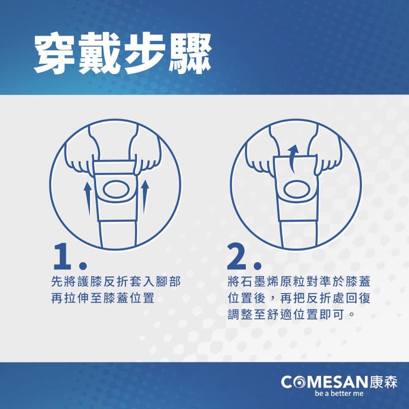 ❰現貨免運❱ COMESAN 康森 石墨烯穴道機能護膝 2入 護具 護膝 親膚 石墨烯黑科技 台灣製 抗菌防蟎 透氣舒適-細節圖5