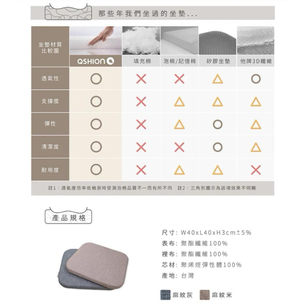 ❰免運❱ QSHION 精緻釋壓椅墊 高3公分 水洗 透氣 久坐 台灣製造 椅墊 和式 透氣 抑菌防蟎 寢具 送禮 跪墊-細節圖8