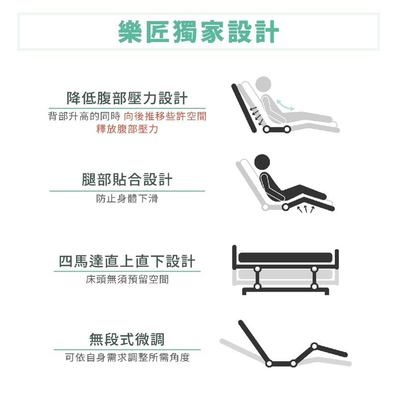 ❰免運❱ 樂匠 居家照顧床 四馬達電動床 居家用照顧床 電動床 銀髮輔具-細節圖7