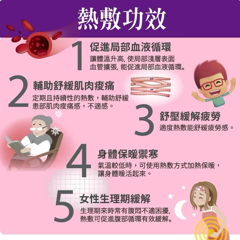 ❰現貨免運❱ 三樂事 Sunlus 熱敷墊 SP1218 電熱毯 電毯 冬天必備 居家生活 熱敷毯 肩頸-細節圖5