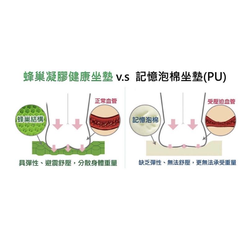 ❰免運❱ 韓國 BALANCE 倍力舒 蜂巢凝膠健康坐墊 保固三年 抗菌透氣 減壓 坐墊 座墊 美國紅點設計獎-細節圖4