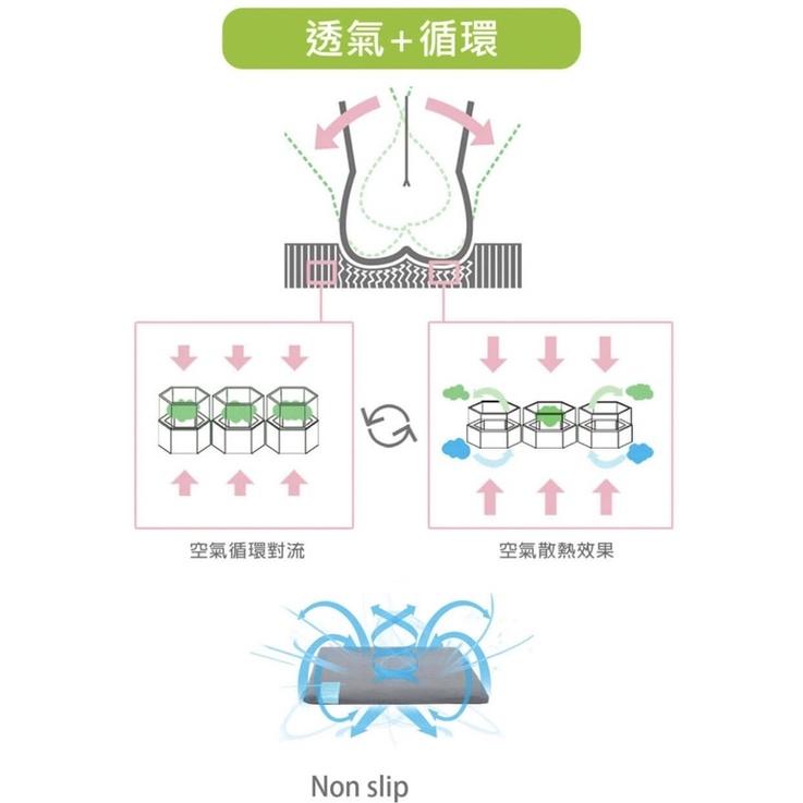 ❰免運❱ 韓國 BALANCE 倍力舒 蜂巢凝膠健康坐墊 保固三年 抗菌透氣 減壓 坐墊 座墊 美國紅點設計獎-細節圖8