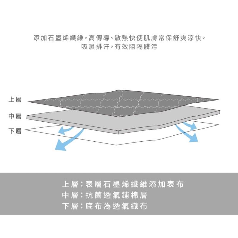 ❰免運❱ QSHION 石墨烯枕頭保潔墊 降溫 透氣 散熱 抗污 涼感 抑菌防蟎 寢具 保潔墊 送禮首選-細節圖3