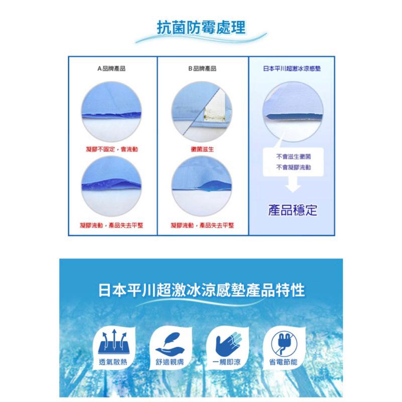 ❰現貨❱ COMESAN 康森 日本平川超激冰涼感床墊 90x90cm 涼感床墊 高機能 快乾 抗菌防蟎 透氣舒適-細節圖4