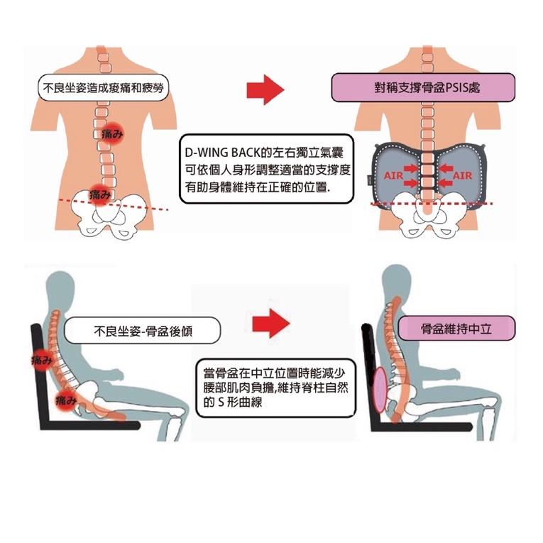 ❰免運❱ D WING自動充洩氣腰靠墊 空氣 泡棉 充洩氣程度可調 台灣製造 日本設計 椅背 背靠 透氣 靠枕-細節圖4