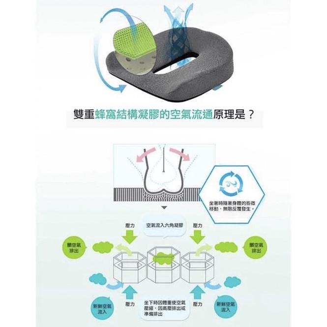 ❰免運❱ 倍力舒 balance蜂巢凝膠護臀矯正型坐墊 凝膠坐墊 椅墊 坐墊 矯正 抗菌透氣 通用款 輕量化-細節圖8