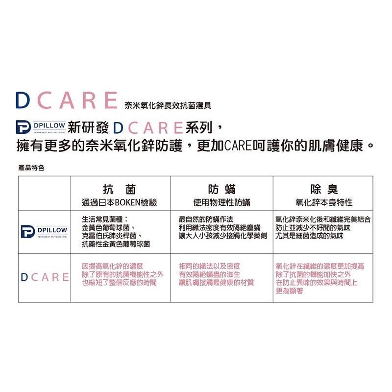 ❰免運❱ DPILLOW DCARE 醫療寢具 平織防螨床單 奈米等級 薄被 平織防蹣 抗菌 居家 寢具 床單-細節圖2