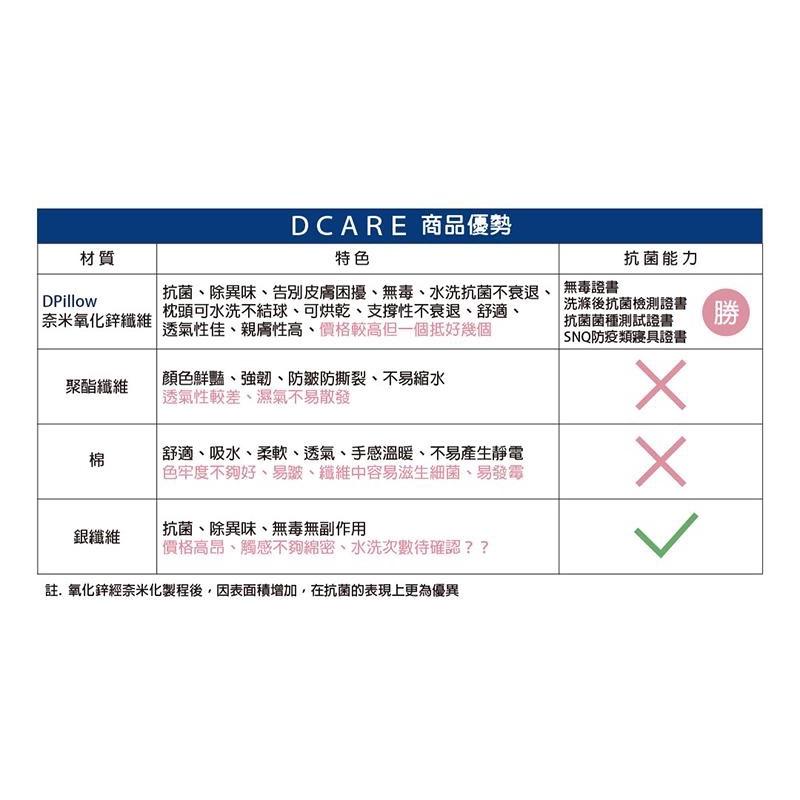 ❰免運❱ DPILLOW DCARE 醫療寢具 平織防螨床單 奈米等級 薄被 平織防蹣 抗菌 居家 寢具 床單-細節圖9