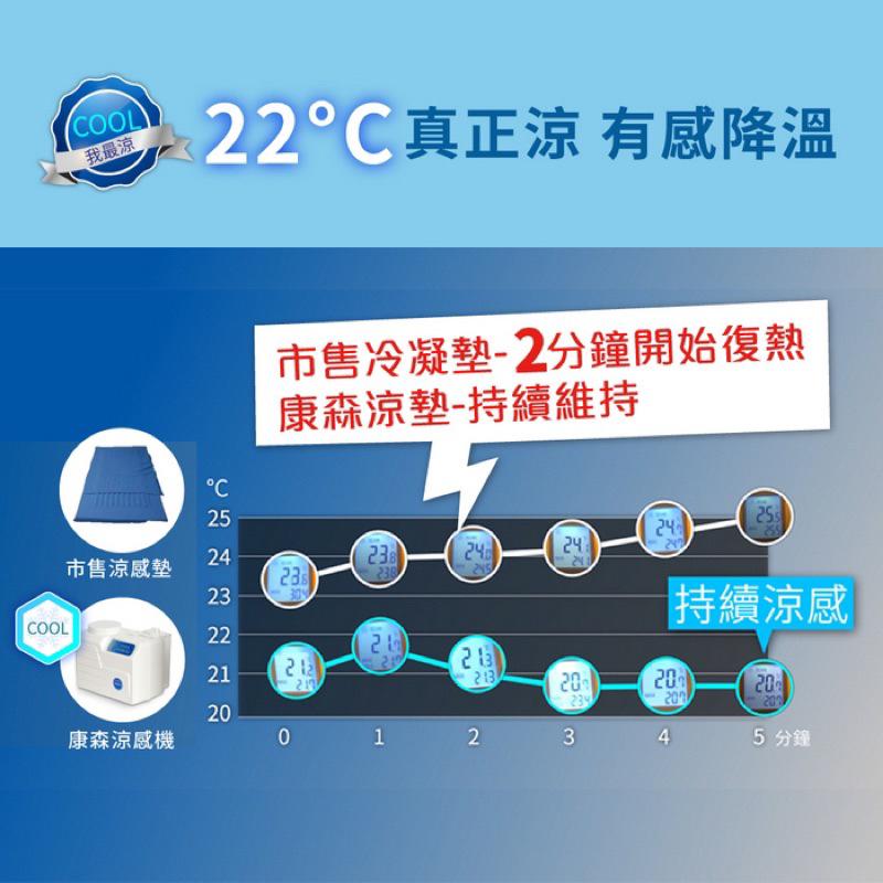 ❰現貨免運❱ COMESAN 康森 涼感機 西川 超省電 6hr長效 台灣製造 涼感床墊 幼兒床墊 沙發床墊 水循環-細節圖5