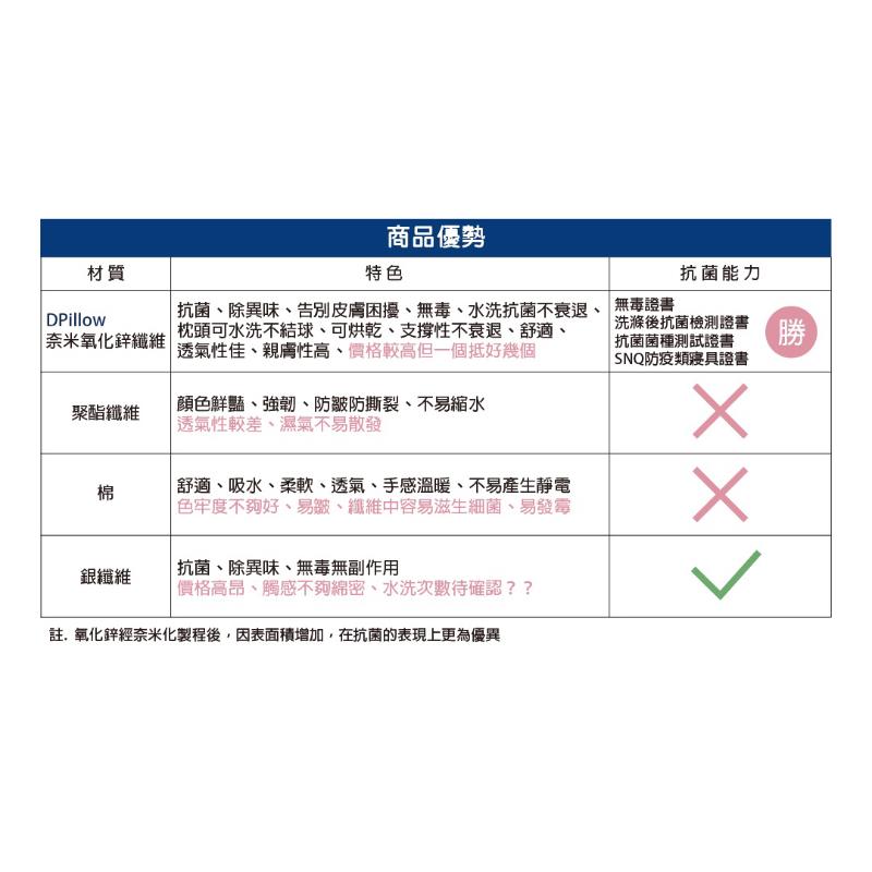 ❰免運❱ DPILLOW 針織枕頭套 經典枕套 機能枕套 舒適親膚 除臭 防蟎 透氣 抗菌 專利纖維 寢具 公司貨-細節圖8
