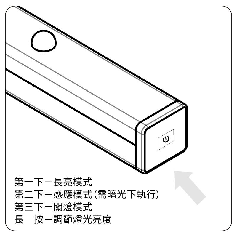 ❰免運❱ ORANGE+ 悅康品家 光御守LED感應燈 輔具配件 照明輔助 小夜燈 手電筒 腳踏車 USB充電 市集小物-細節圖7