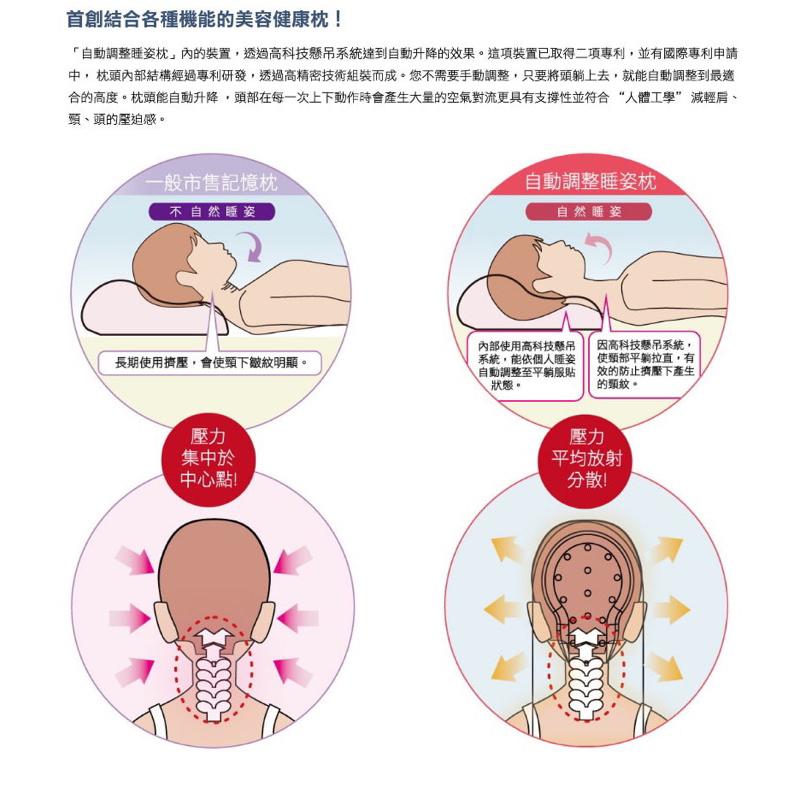 ❰免運❱ 艾你優 自動調整睡姿枕 台灣製造 功能枕 記憶枕 一夜好眠 枕頭 居家生活 寢具 飯店房間 睡覺 失眠 痠痛-細節圖3