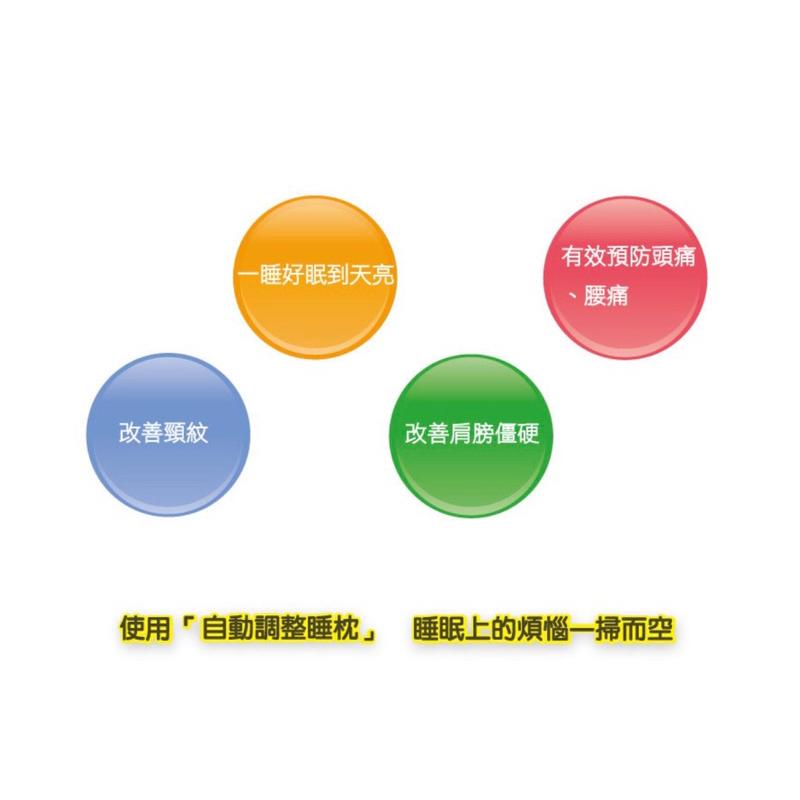 ❰免運❱ 艾你優 自動調整睡姿枕 台灣製造 功能枕 記憶枕 一夜好眠 枕頭 居家生活 寢具 飯店房間 睡覺 失眠 痠痛-細節圖6