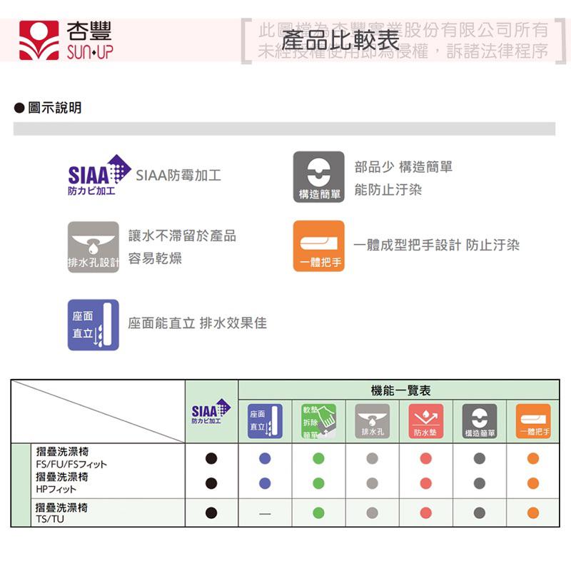 ❰免運❱ 日本 安壽 可收摺FS型大洗澡椅 可調高低 沐浴椅 紅 藍 綠 淋浴椅 可折疊 EVA沐浴椅 洗澡專科 輔具-細節圖5