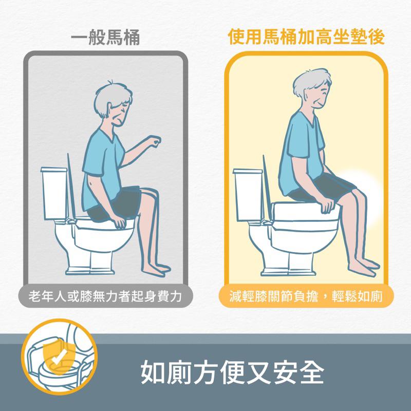 ❰免運❱ ORANGE+ 悅康品家 可拆式馬桶增高器 可調整輔助扶手 馬桶增高器 免工具 廁所 浴室 馬桶加高器 長者孕-細節圖3