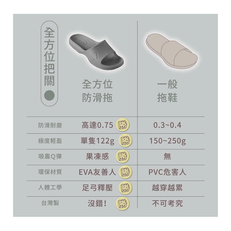 ❰免運❱ 伴佳家 MOCODE 全方位防滑拖鞋 2.0升級版 防水 EVA材質 台灣製造 地板剋星 穿著安心 防滑拖鞋-細節圖9