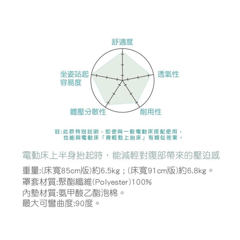 ❰免運❱ 日本 FranceBed 兩片滑動式床墊 FK-95 床墊 泡棉 電動床 床墊 服貼 輔具 公司貨-細節圖5