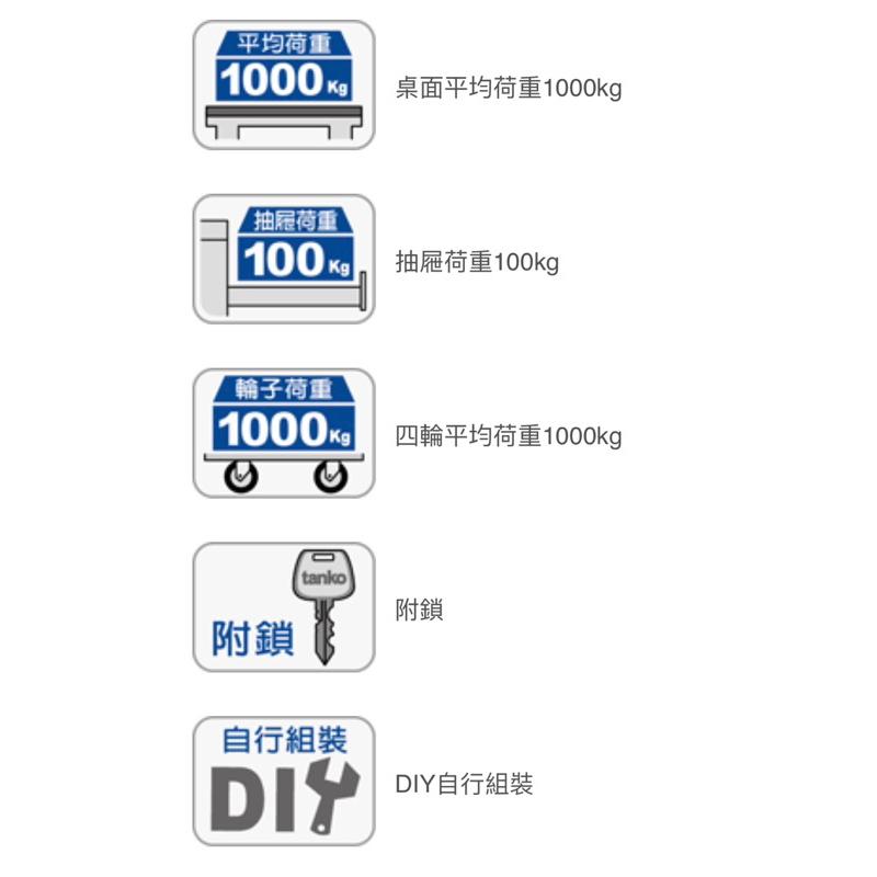 ❰免運❱ Tanko 天鋼 不銹鋼工作桌 WAS-54031SM 64031 有輪 吊櫃型 多功能桌子 工業風 工作檯-細節圖7