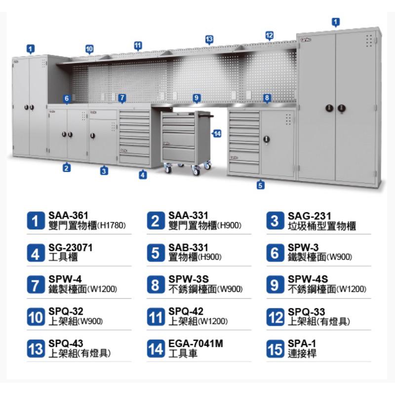 ❰免運❱ Tanko 天鋼 經典系統工作站 SAA-361 置物櫃 工具櫃 台灣製造 維修站 灰色 保養廠 汽修 置物櫃-細節圖7