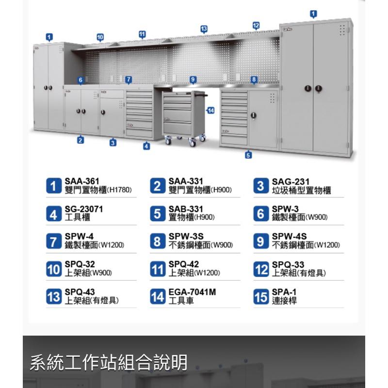 ❰免運❱ Tanko 天鋼 經典系統工作站 SAB-331 置物櫃 工具櫃 台灣製造 維修站 灰色 保養廠 汽修 置物櫃-細節圖4