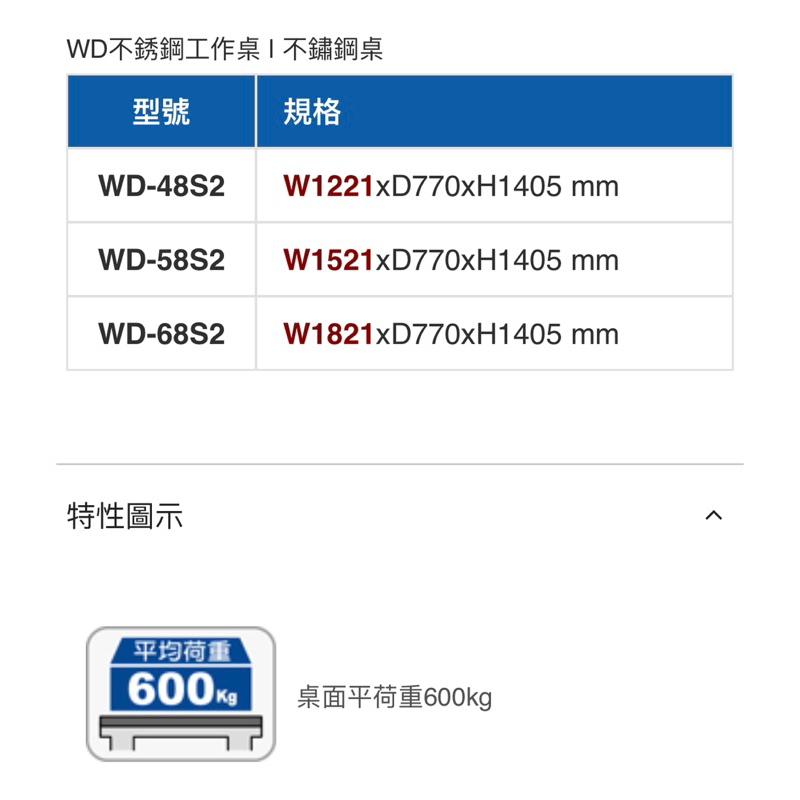 ❰免運❱ Tanko 天鋼 不銹鋼工作桌 WD-48S2 58 68 多功能桌 桌子 工業風 台灣製造 工作檯 工廠醫院-細節圖9