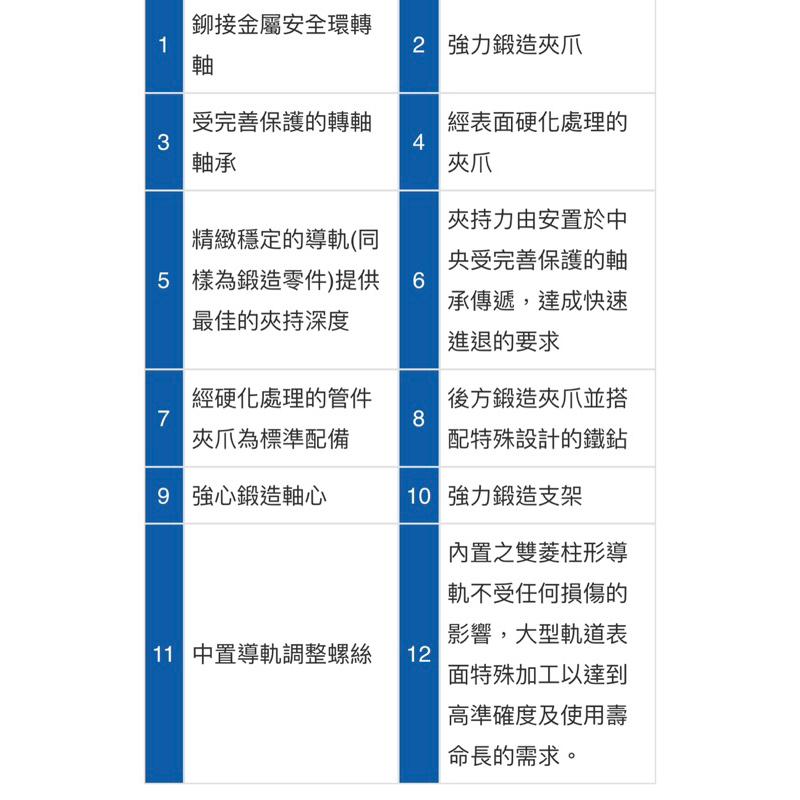 ❰免運❱ Tanko 天鋼 豪爾鍛造虎鉗 緊緻系列 德國原裝製造 萬力 工廠 學校 加工業 職業學校 醫院 虎鉗-細節圖8
