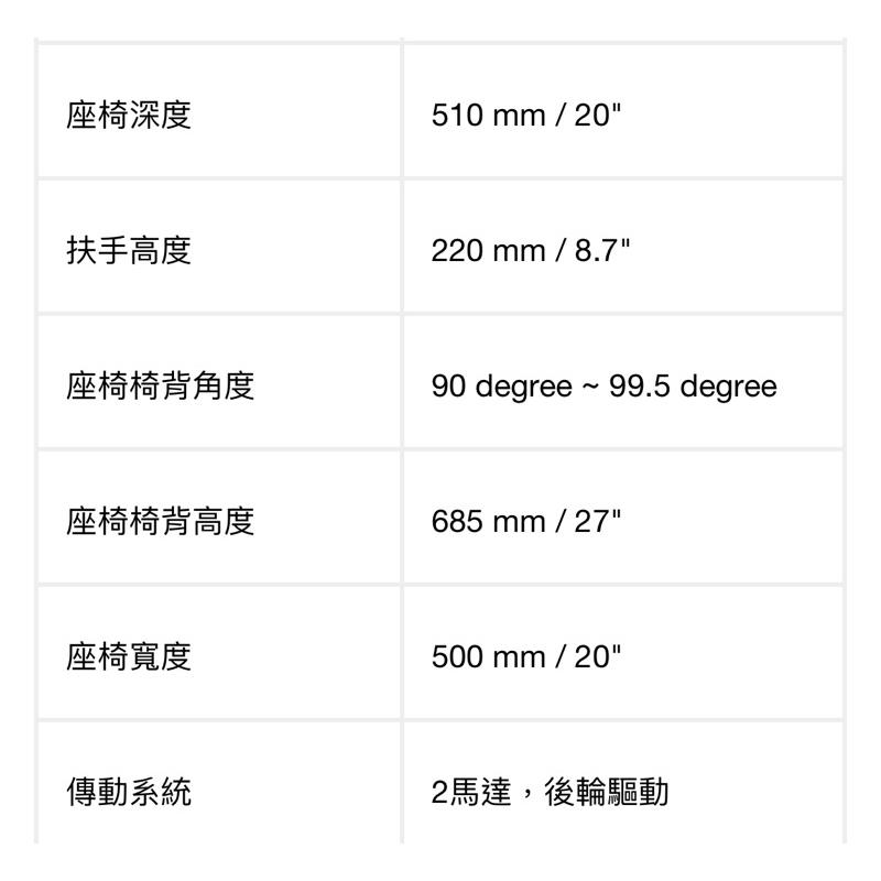 ❰免運❱ 建迪 HS-5600 高乘載型電動輪椅 台灣製造 供售後保固 大型四輪代步車 代步車 台灣精品 四輪車 四輪車-細節圖6